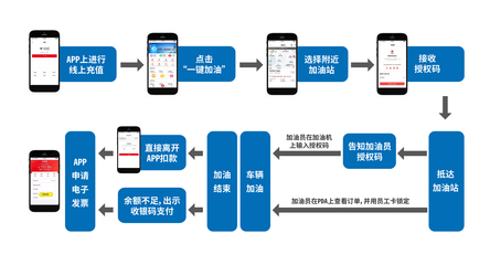 升級？跨界？揭秘中石化信息化布局 移動終端如何成為智慧能源新支點(diǎn)
