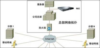 巴法絡(luò)TS-RVHL系列NAS 為移動化企業(yè)打造異地備份與設(shè)備管理新方案